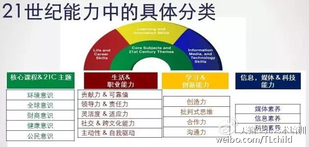 儿童基础能力