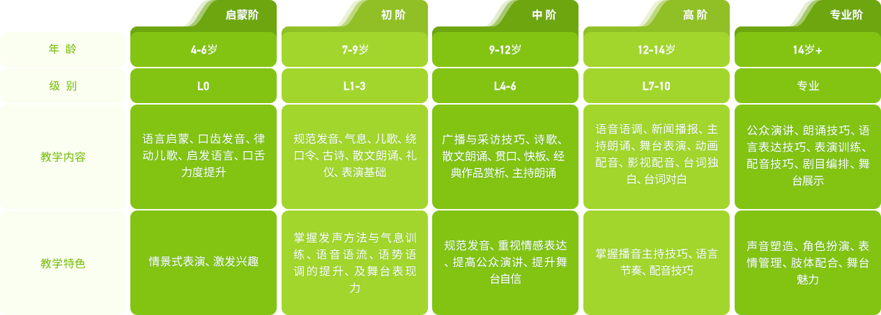 儿童情商培养的重要性与策略